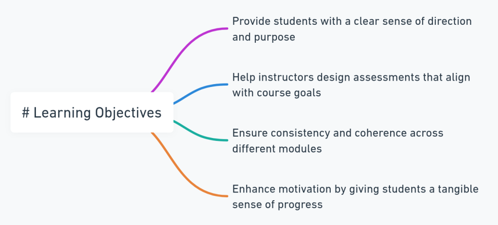 Module Objective Elearning Design How to Teach an Online Course - Deadline Funnel