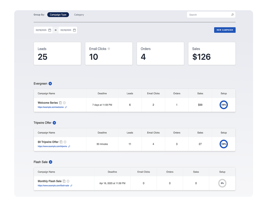 Automated discount campaigns