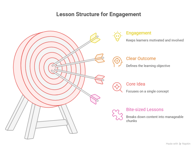Course Project Outline Sample Best Course Outline Templates and How to Write One - Deadline Funnel